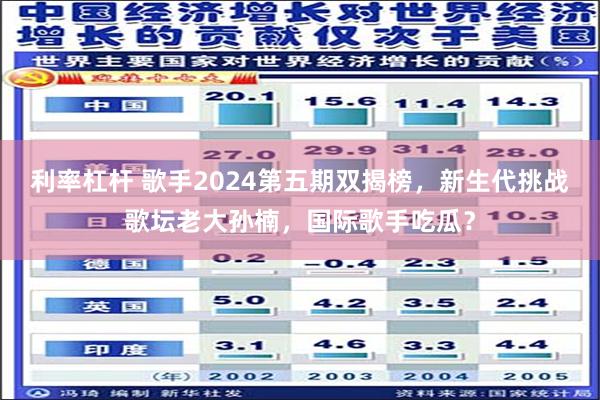 利率杠杆 歌手2024第五期双揭榜，新生代挑战歌坛老大孙楠，国际歌手吃瓜？