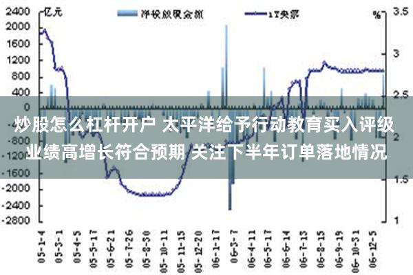 炒股怎么杠杆开户 太平洋给予行动教育买入评级 业绩高增长符合预期 关注下半年订单落地情况