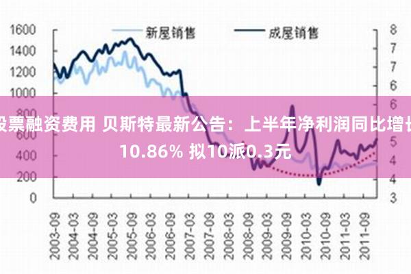 股票融资费用 贝斯特最新公告：上半年净利润同比增长10.86% 拟10派0.3元