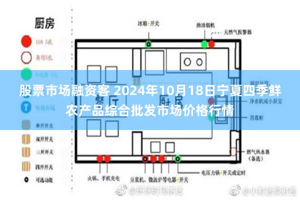 股票市场融资客 2024年10月18日宁夏四季鲜农产品综合批发市场价格行情