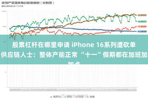 股票杠杆在哪里申请 iPhone 16系列遭砍单？供应链人士：整体产能正常 “十一”假期都在加班加点