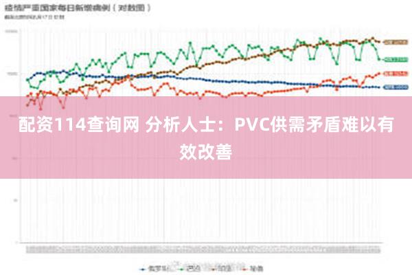 配资114查询网 分析人士：PVC供需矛盾难以有效改善