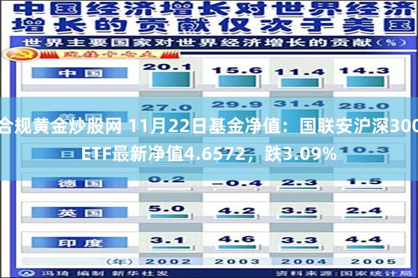 合规黄金炒股网 11月22日基金净值：国联安沪深300ETF最新净值4.6572，跌3.09%