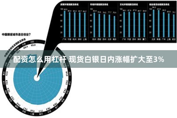 配资怎么用杠杆 现货白银日内涨幅扩大至3%