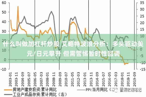 什么叫做加杠杆炒股 艾略特波浪分析：多头驱动美元/日元攀升 但需警惕暂时性回调