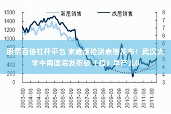 股票百倍杠杆平台 家庭版检测表格发布！武汉大学中南医院发布极（超）早产儿0